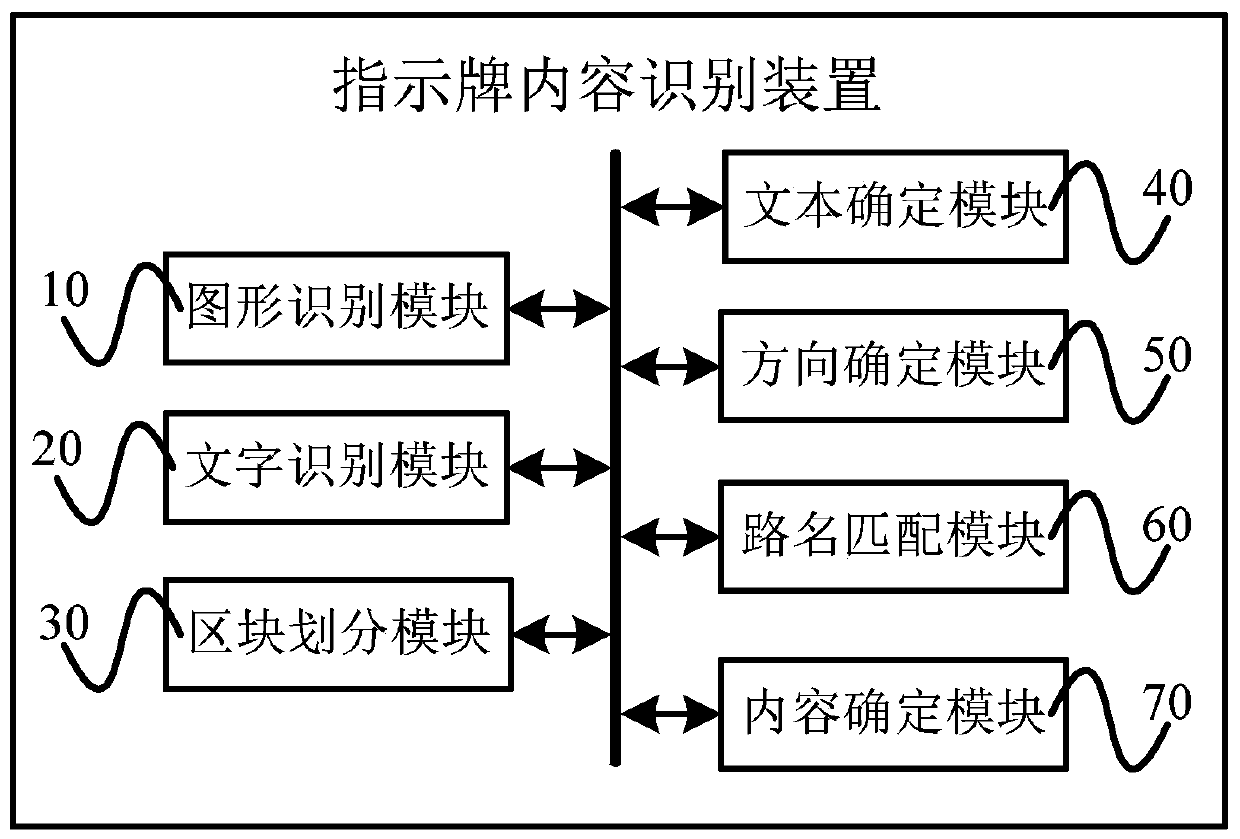 Indicator content identification method, device and apparatus