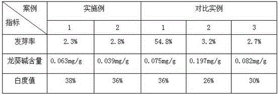 Color-protecting and fresh-keeping method capable of restraining potatoes from sprouting and reducing solanine