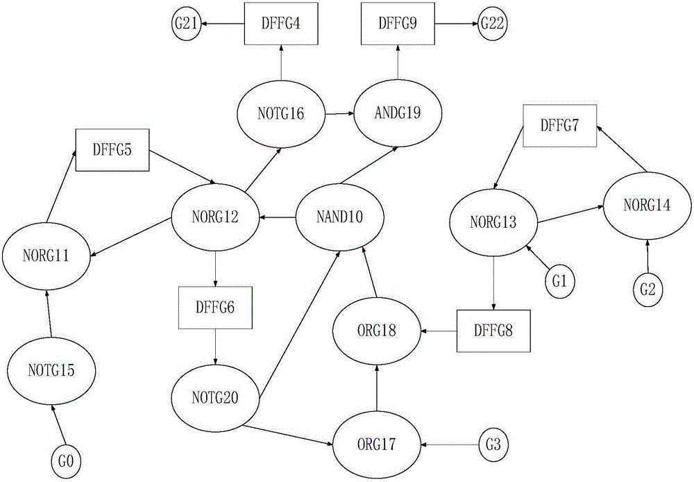 Gate-level circuit simulation based key node extraction method