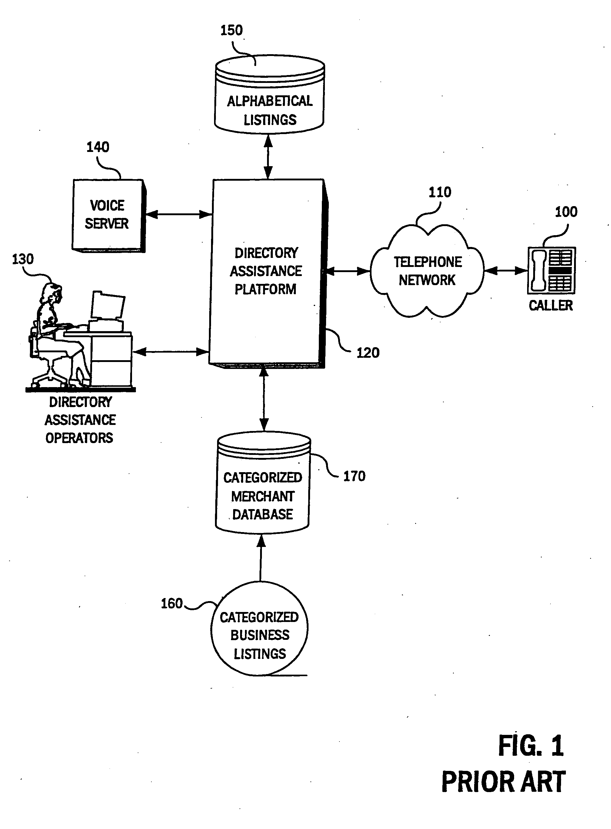 Method and system for providing business listings utilizing time based weightings