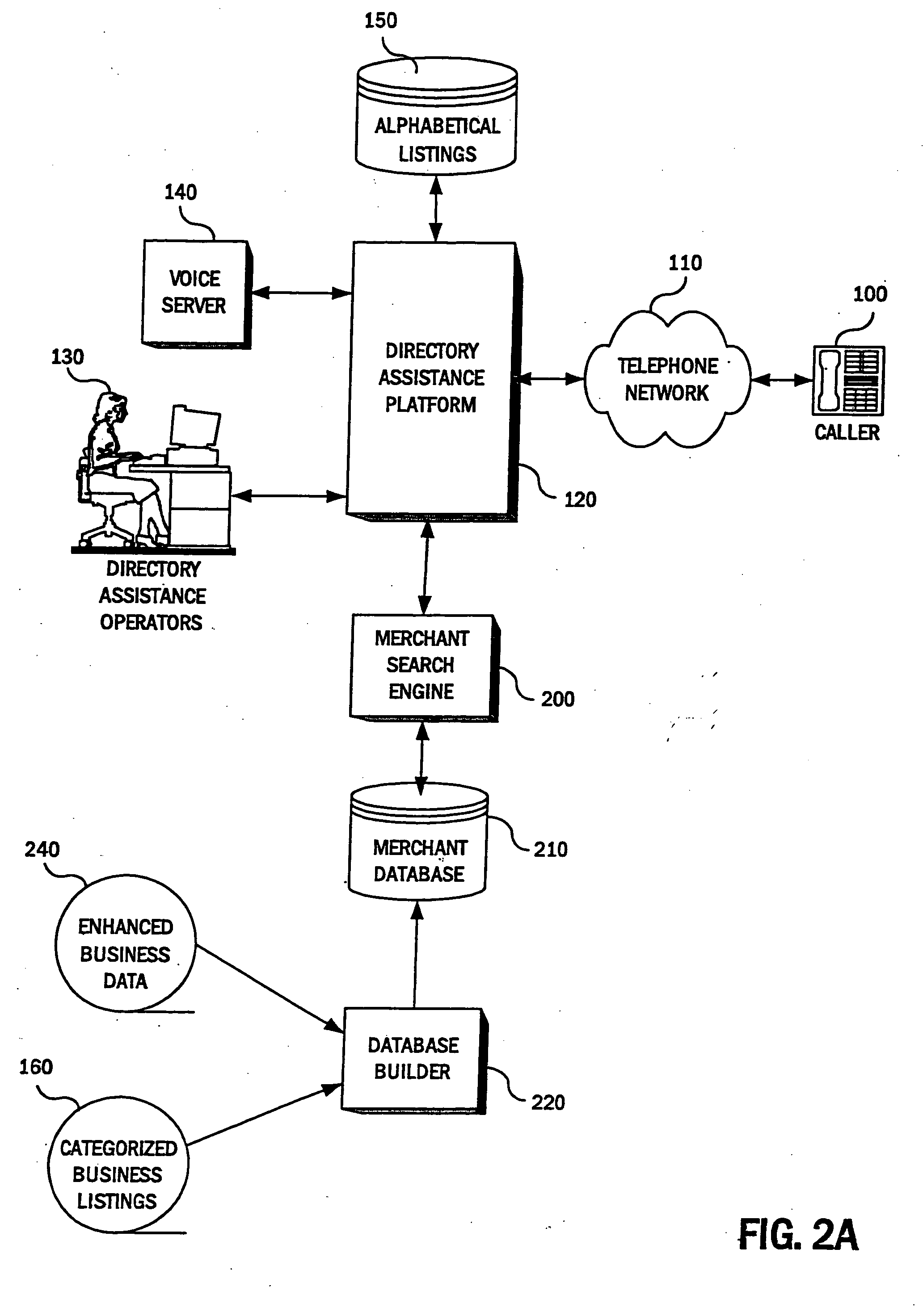 Method and system for providing business listings utilizing time based weightings