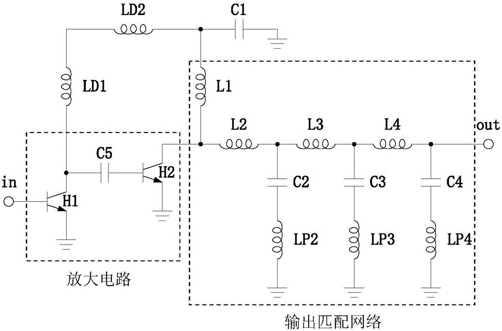 Multi-frequency output matching network applied to GSM (Global System for Mobile Communications) radio-frequency power amplifier
