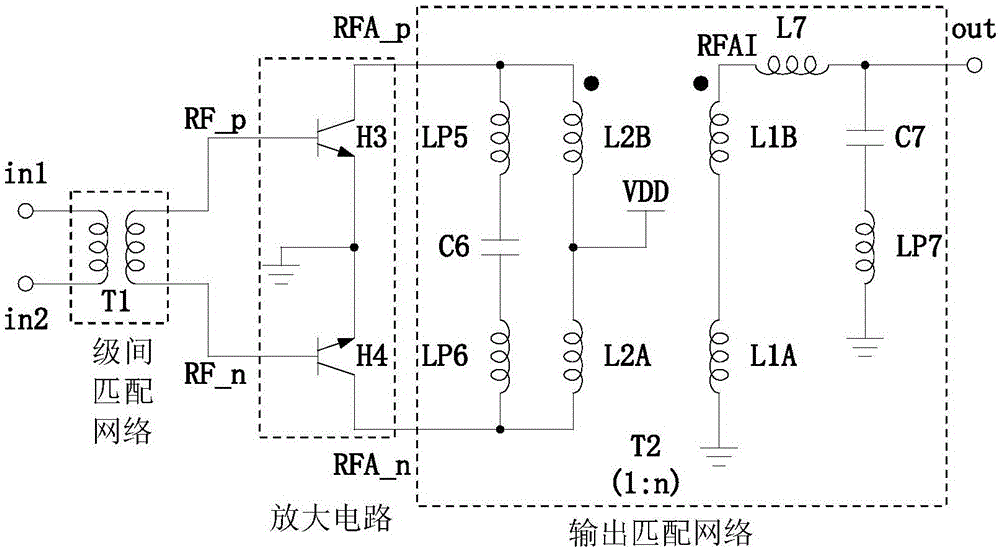 Multi-frequency output matching network applied to GSM (Global System for Mobile Communications) radio-frequency power amplifier