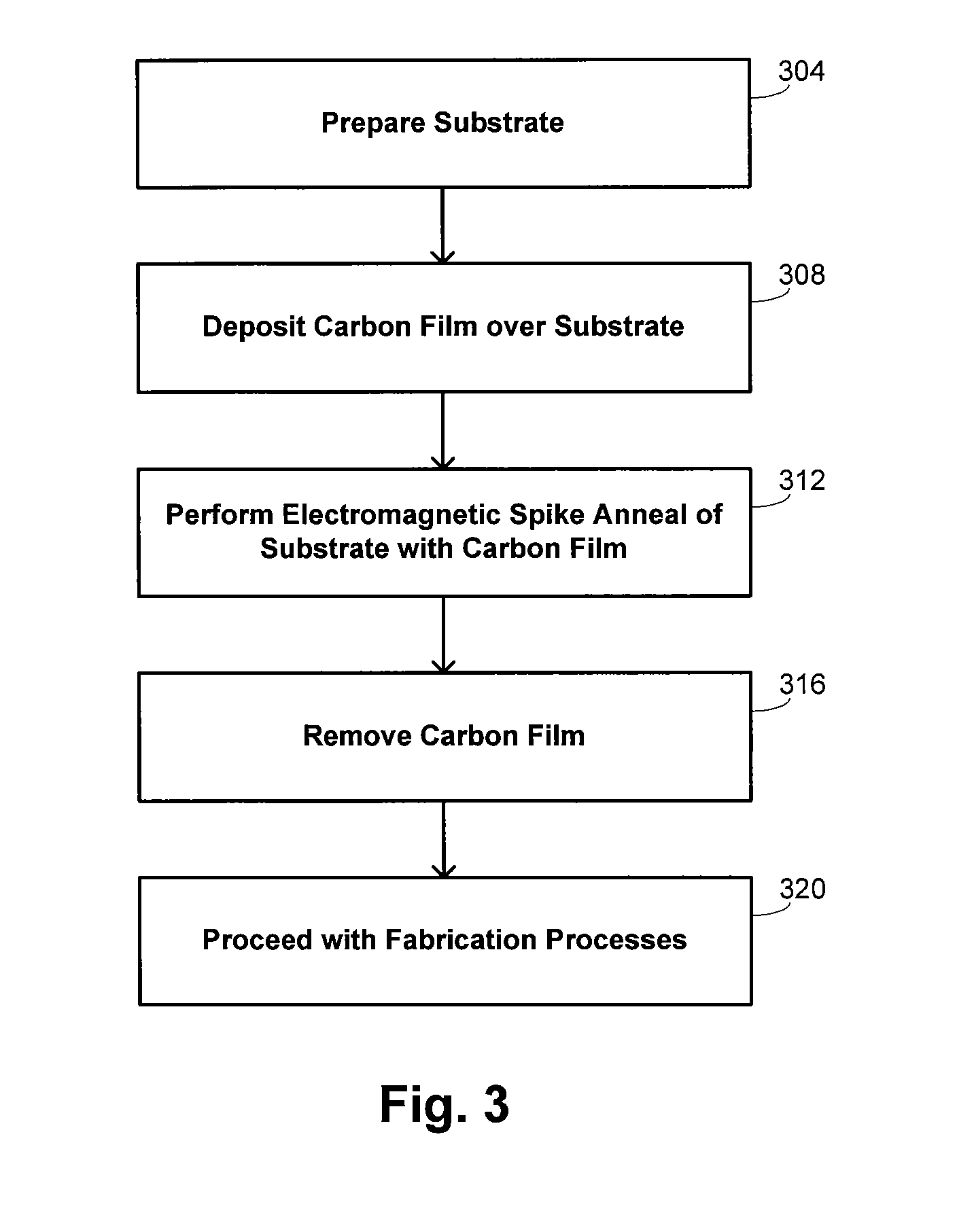 Dopant activation in doped semiconductor substrates