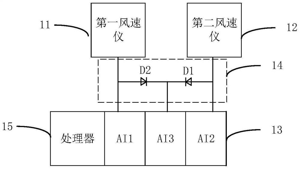 Wind speed measuring equipment, method and device, storage medium and wind generating set