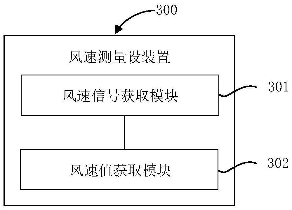 Wind speed measuring equipment, method and device, storage medium and wind generating set