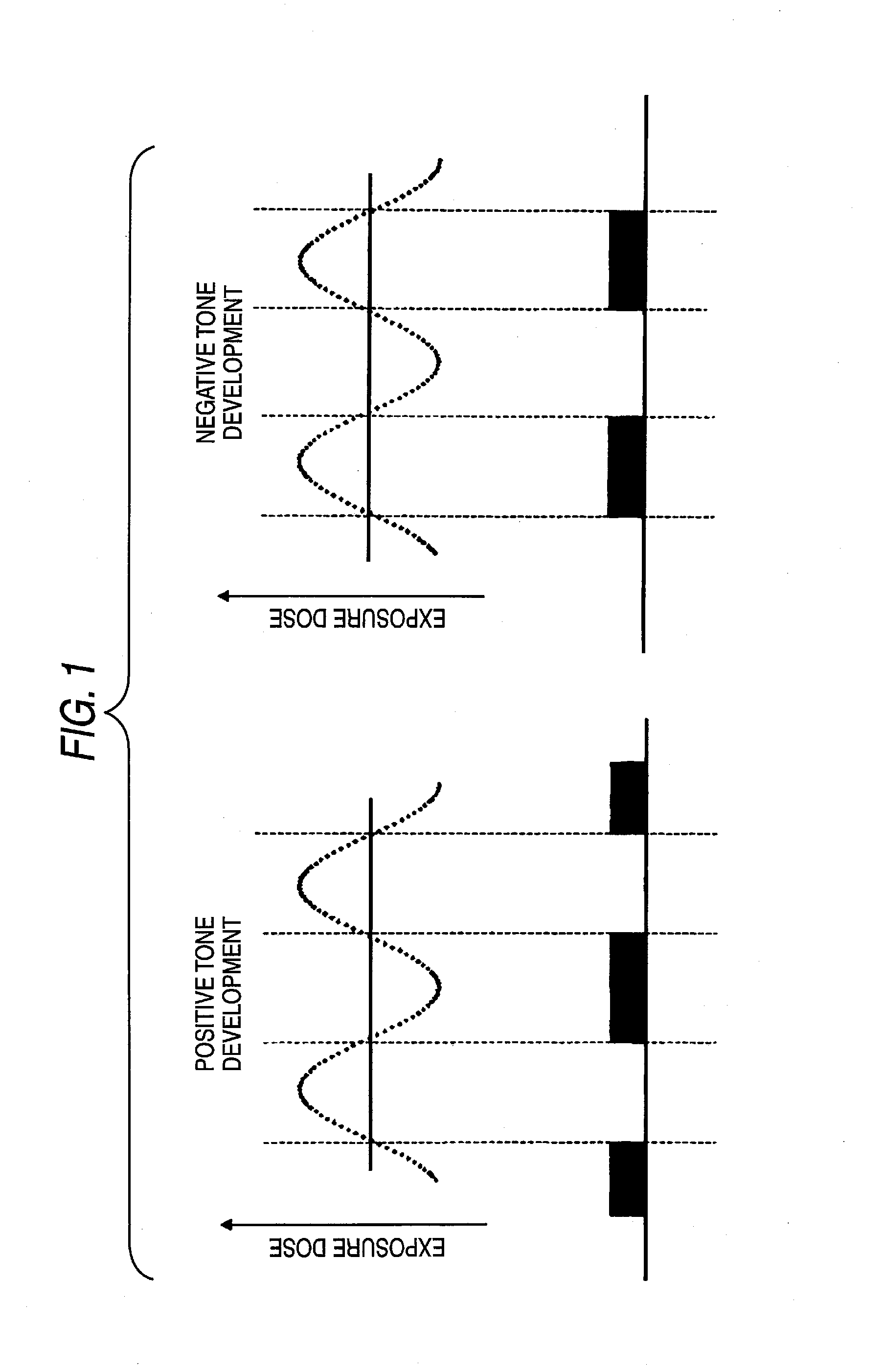 Resist composition for negative tone development and pattern forming method using the same