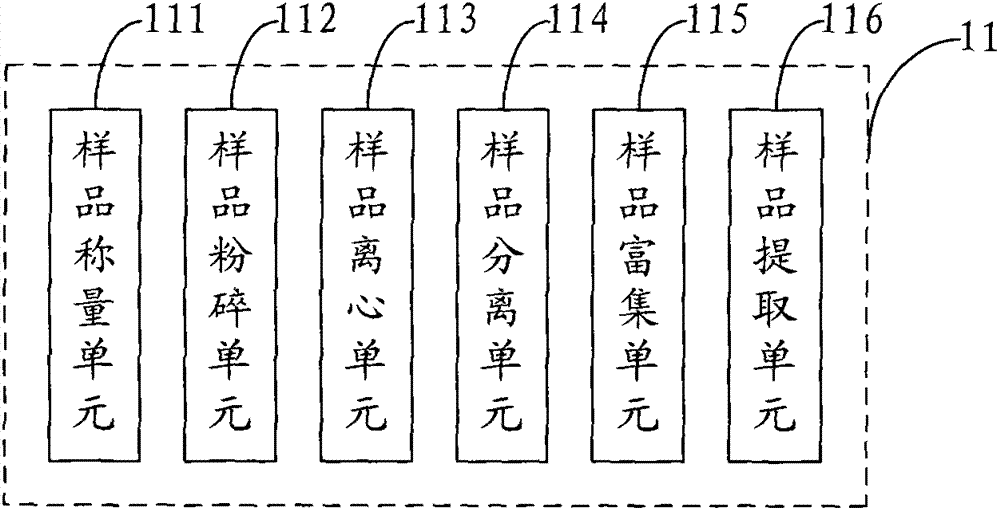 Digitalized food safety rapid detecting system