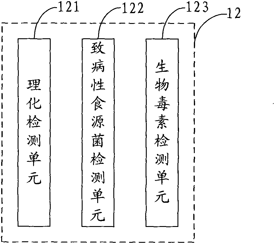 Digitalized food safety rapid detecting system