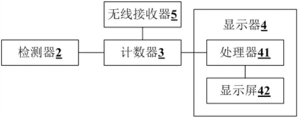 Intelligent protective clothing and automatic counting method