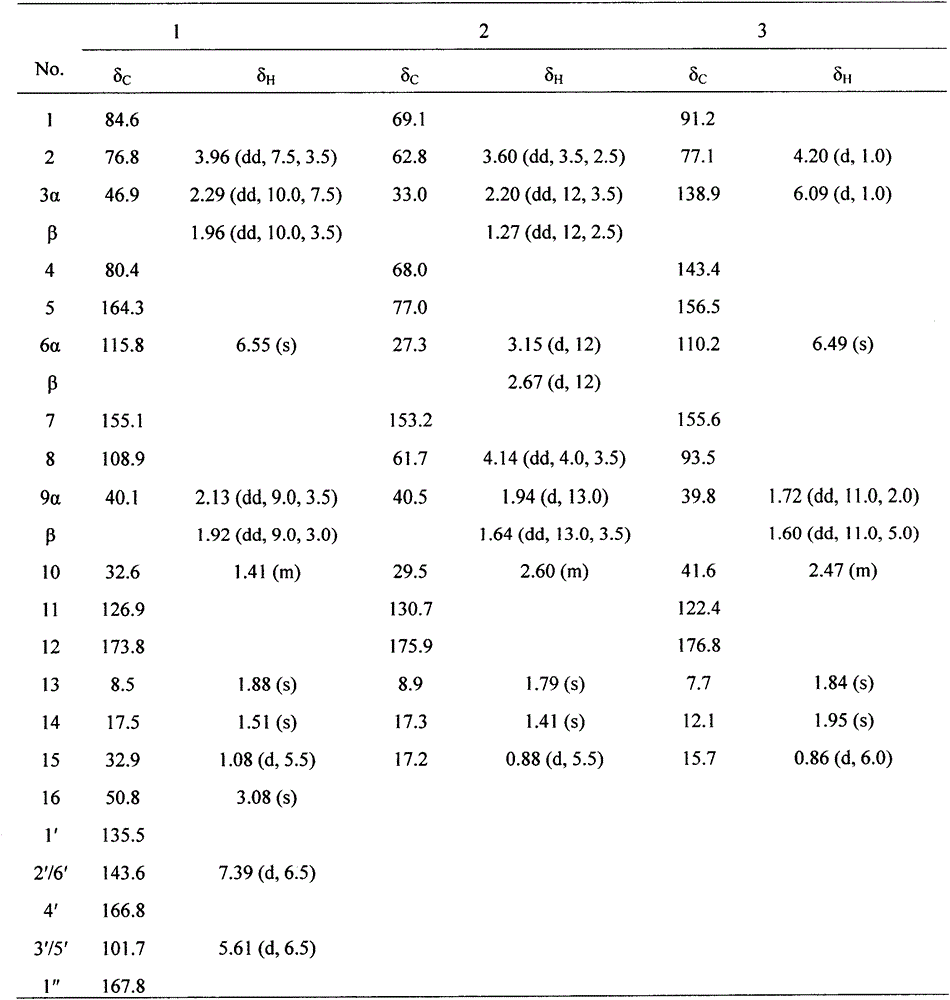 Preparation method of high oxidation guaiane-type compound and application of compound for resisting marine biofouling