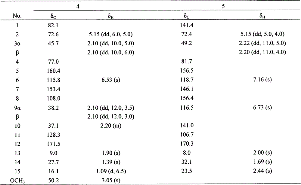 Preparation method of high oxidation guaiane-type compound and application of compound for resisting marine biofouling