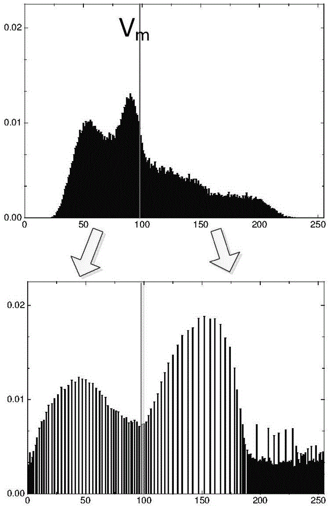 Histogram equalization method for maintaining background and detail information