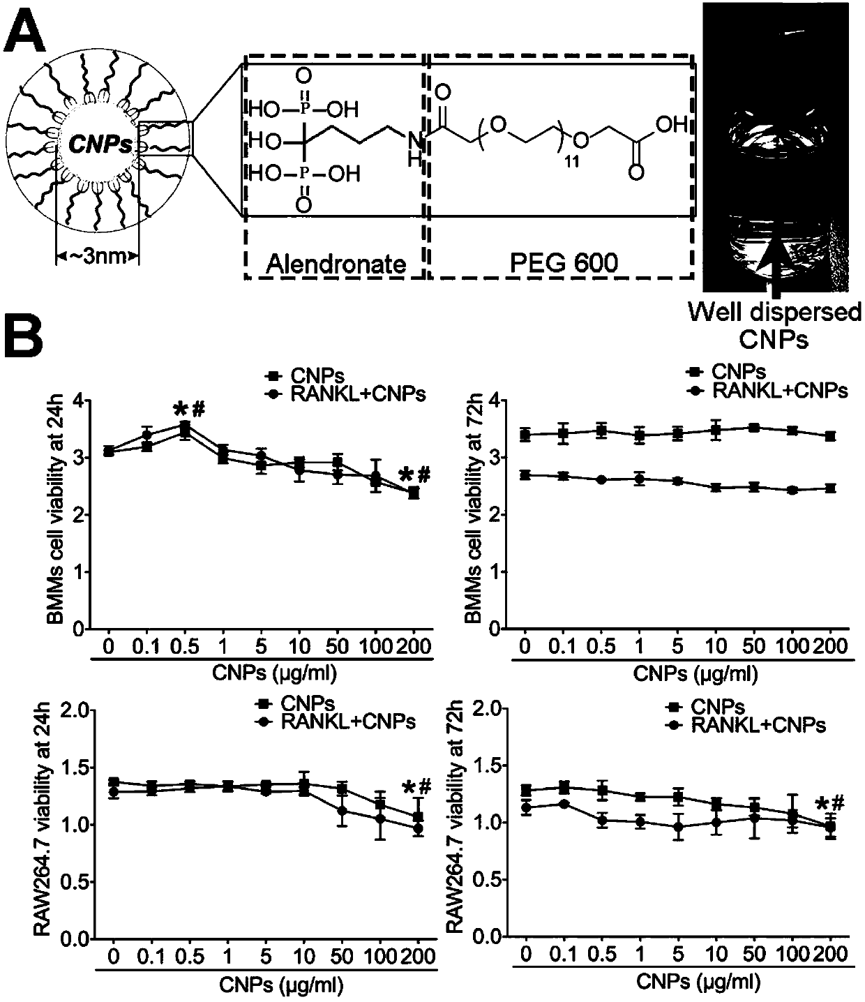 Applications of pH-responsive nanometer material in preparation of anti-bone resorption drugs with effects of osteoporosis prevention and treatment