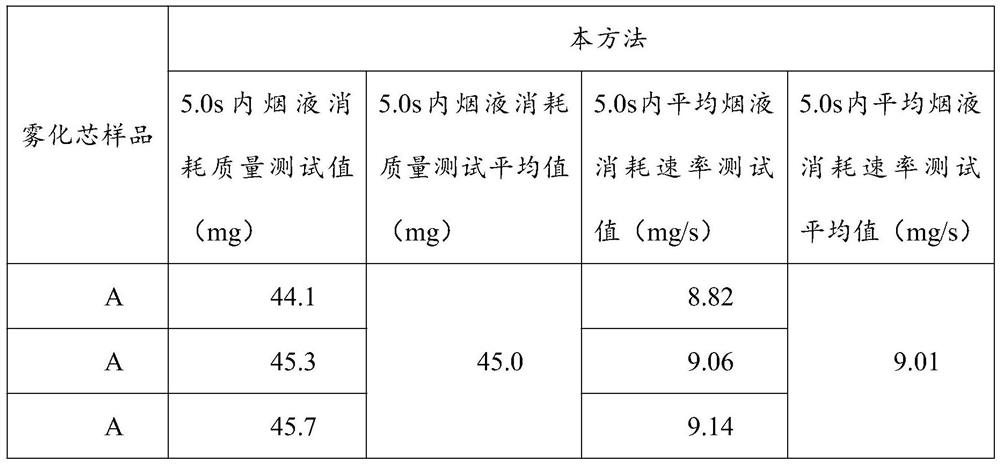Electronic cigarette atomization core tobacco juice consumption rate testing system and method