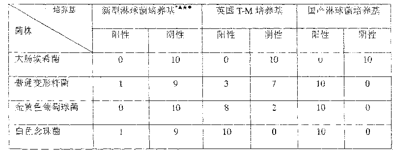 Novel neisseria gonorrhoeae culture medium and method for making same