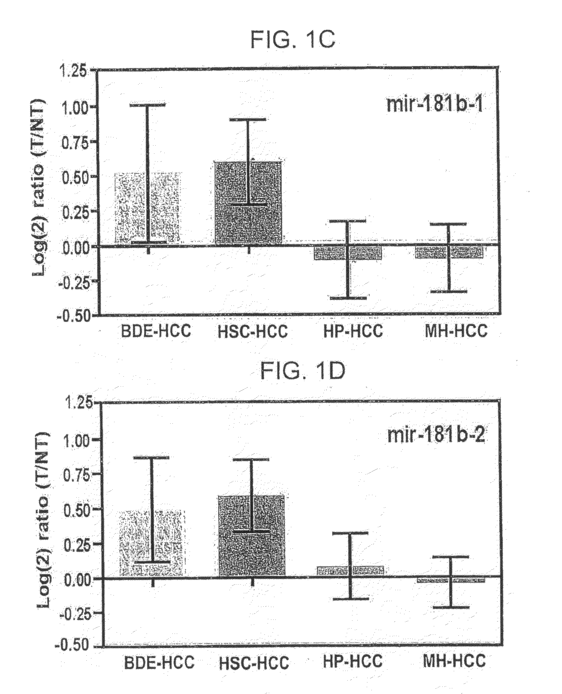 Methods for Determining Heptocellular Carcinoma Subtype and Detecting Hepatic Cancer Stem Cells