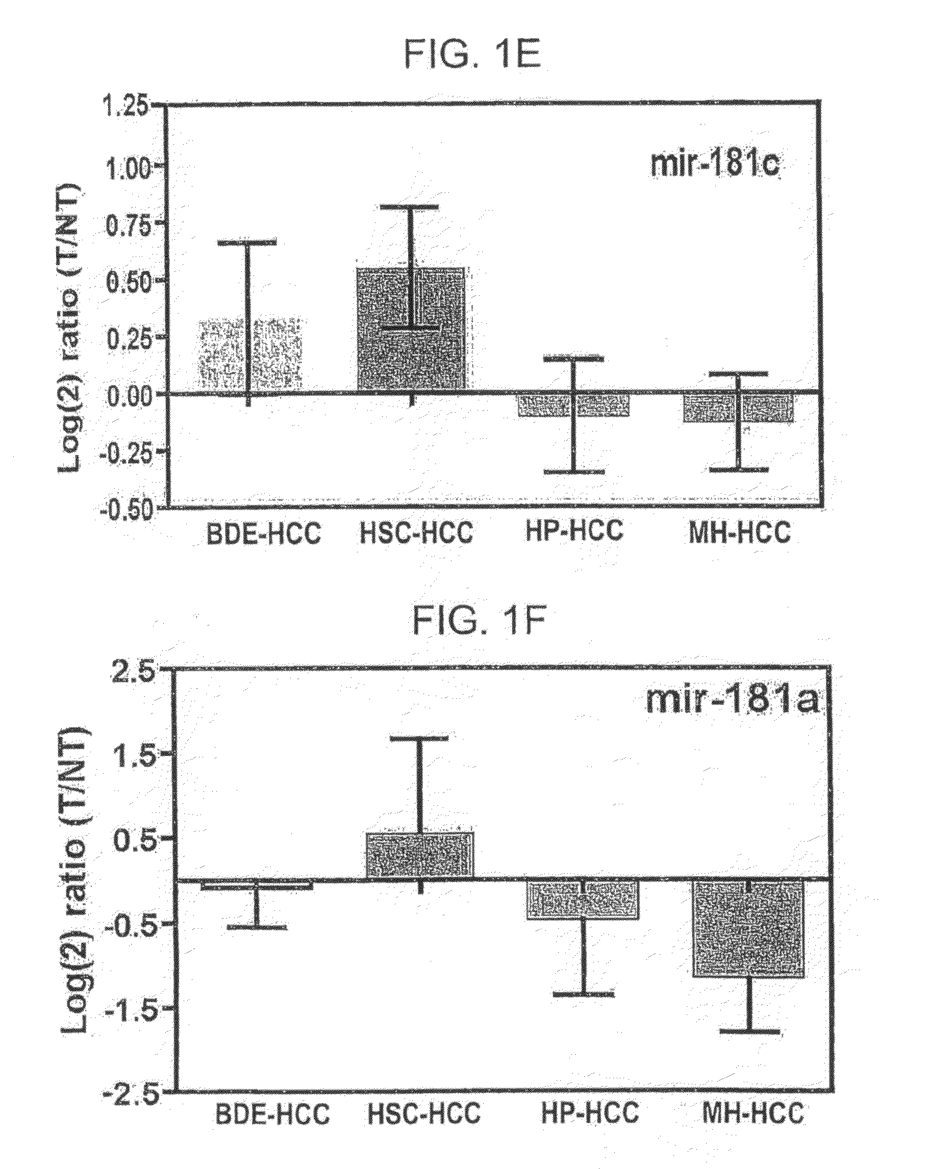 Methods for Determining Heptocellular Carcinoma Subtype and Detecting Hepatic Cancer Stem Cells