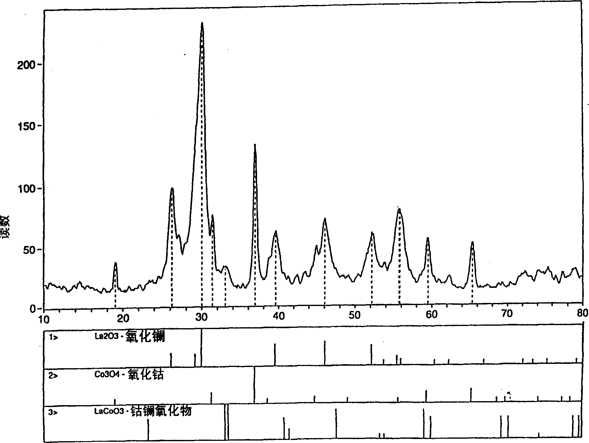 Process for synthesizing metal oxides and metal oxide having perovskite or perovskite-like crystal structure