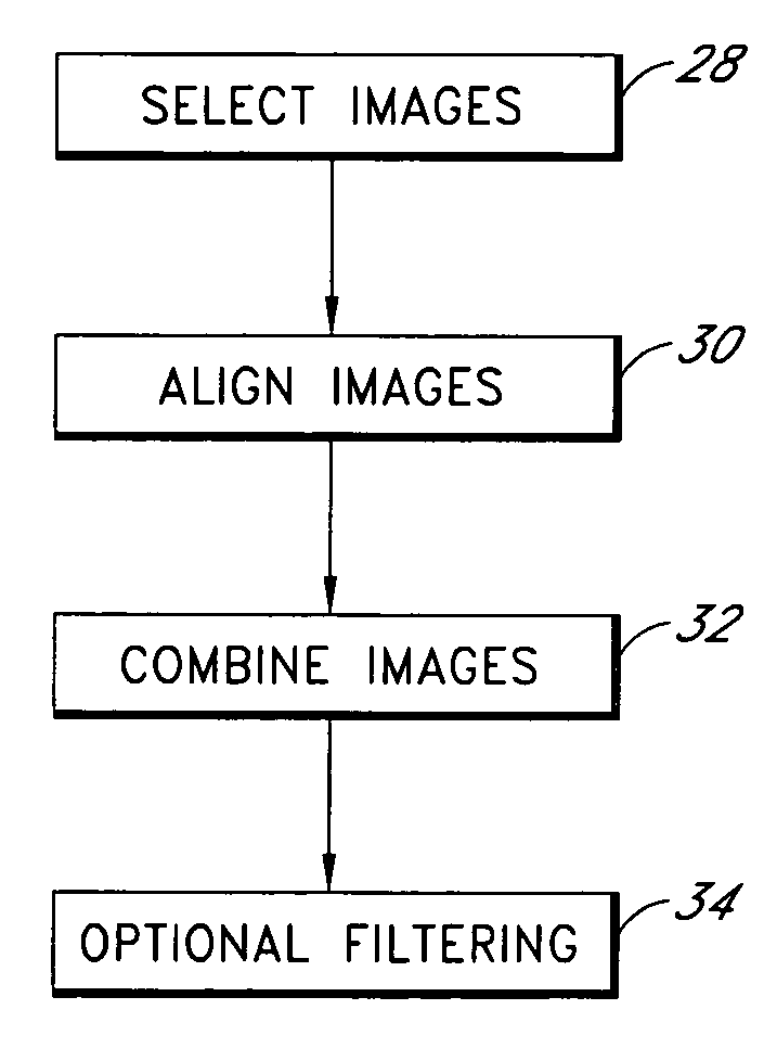 Methods and apparatus of image processing using drizzle filtering