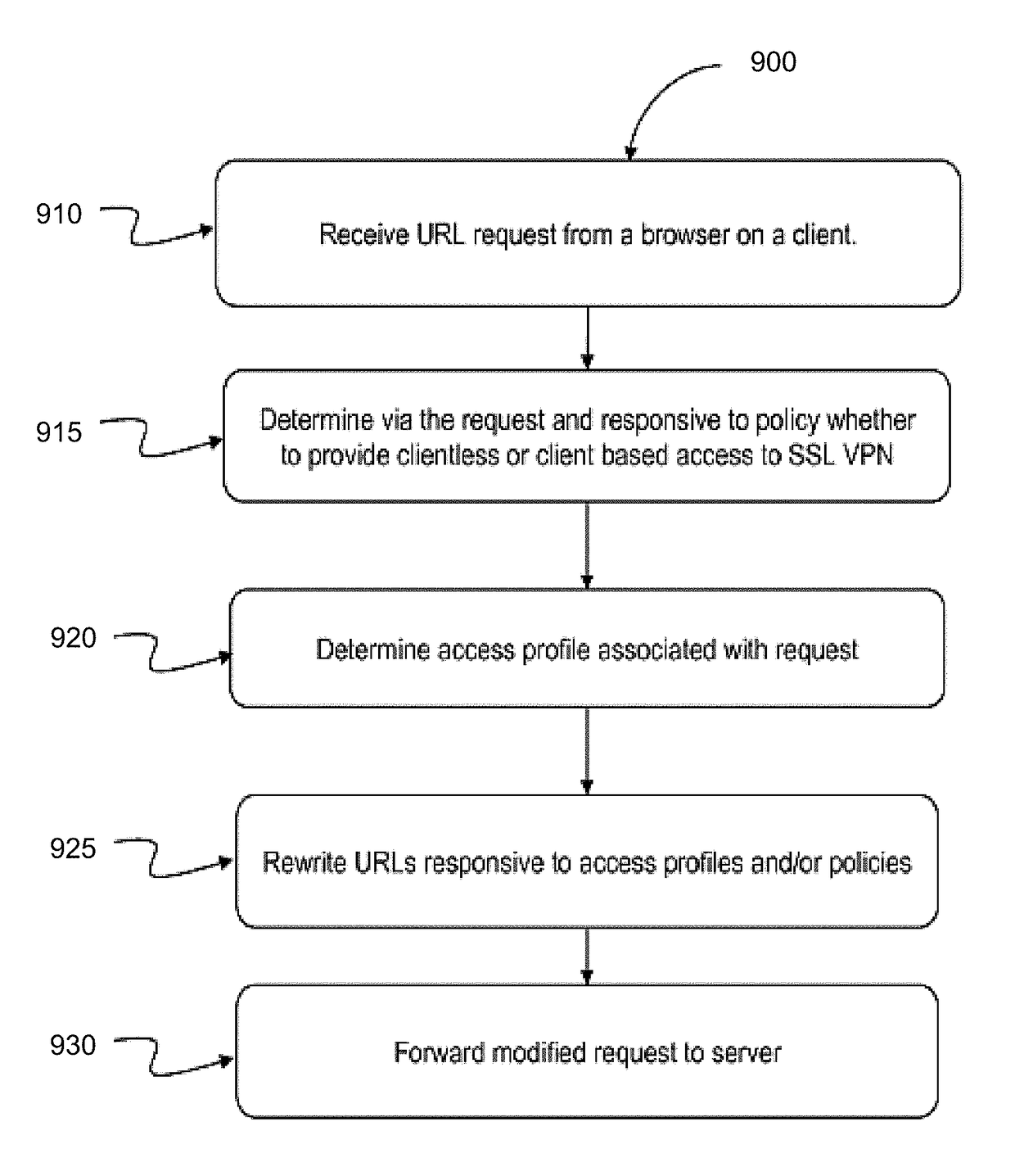 Systems and methods for a unique mechanism of providing 'clientless sslvpn' access to a variety of web-applications through a sslvpn gateway