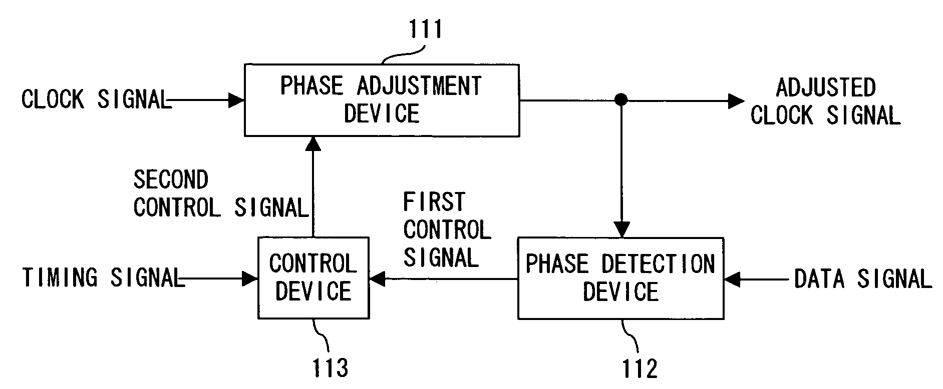 Clock adjustment apparatus and method thereof