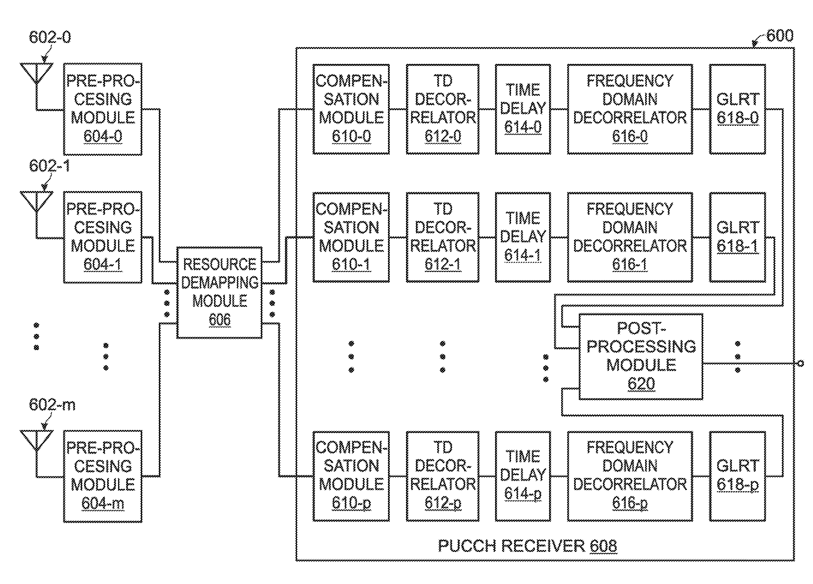 Single carrier-frequency-division multiple access (SC-FDMA) physical uplink control channel (PUCCH) 1/1a/1b detection