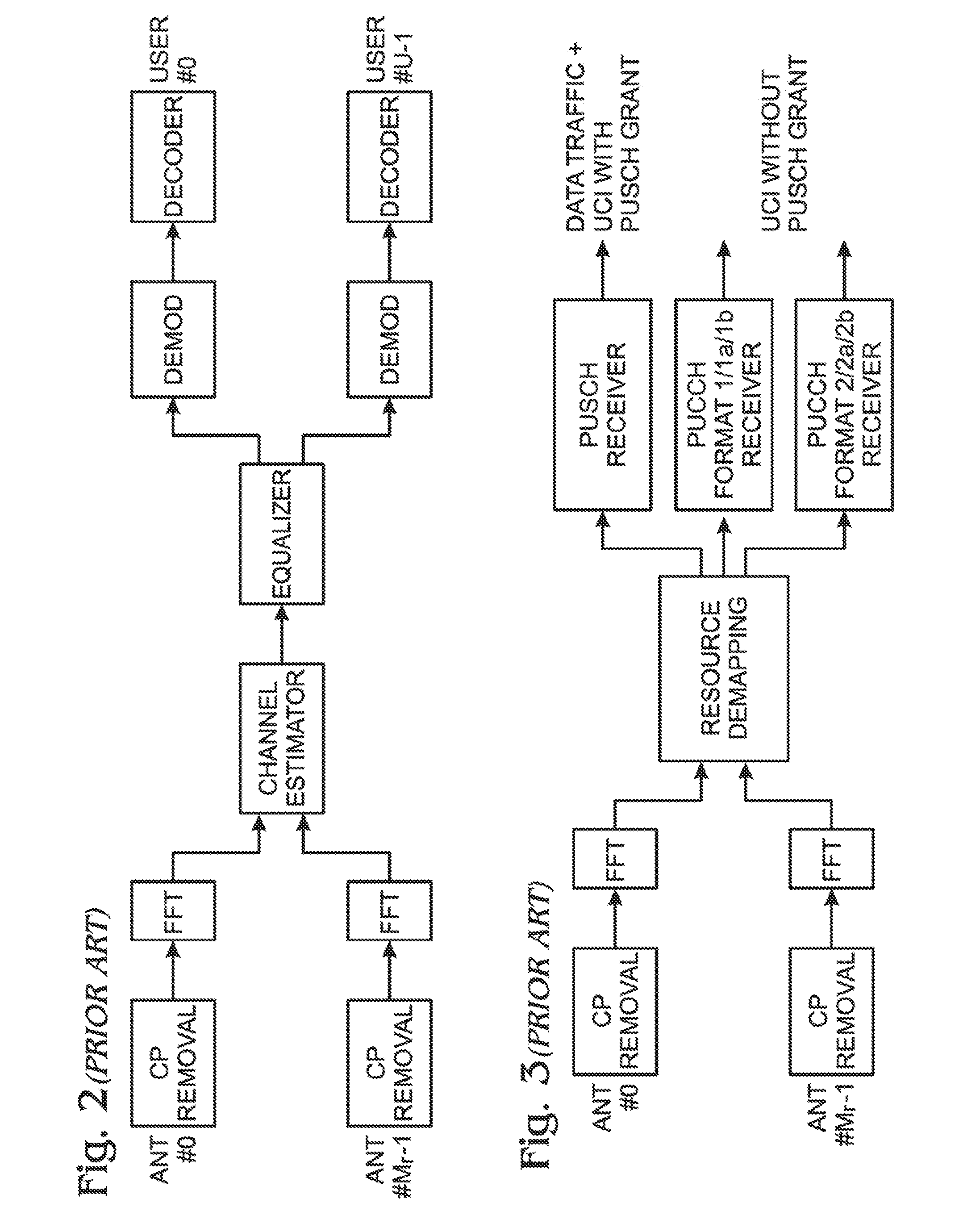 Single carrier-frequency-division multiple access (SC-FDMA) physical uplink control channel (PUCCH) 1/1a/1b detection