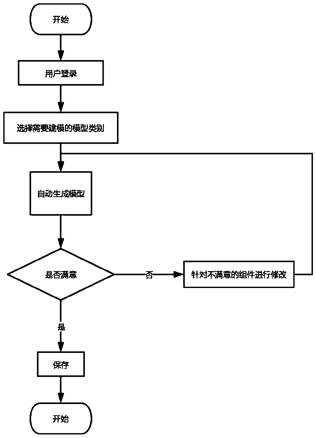 Construction method of creative three-dimensional voxel model modeling system based on deep learning