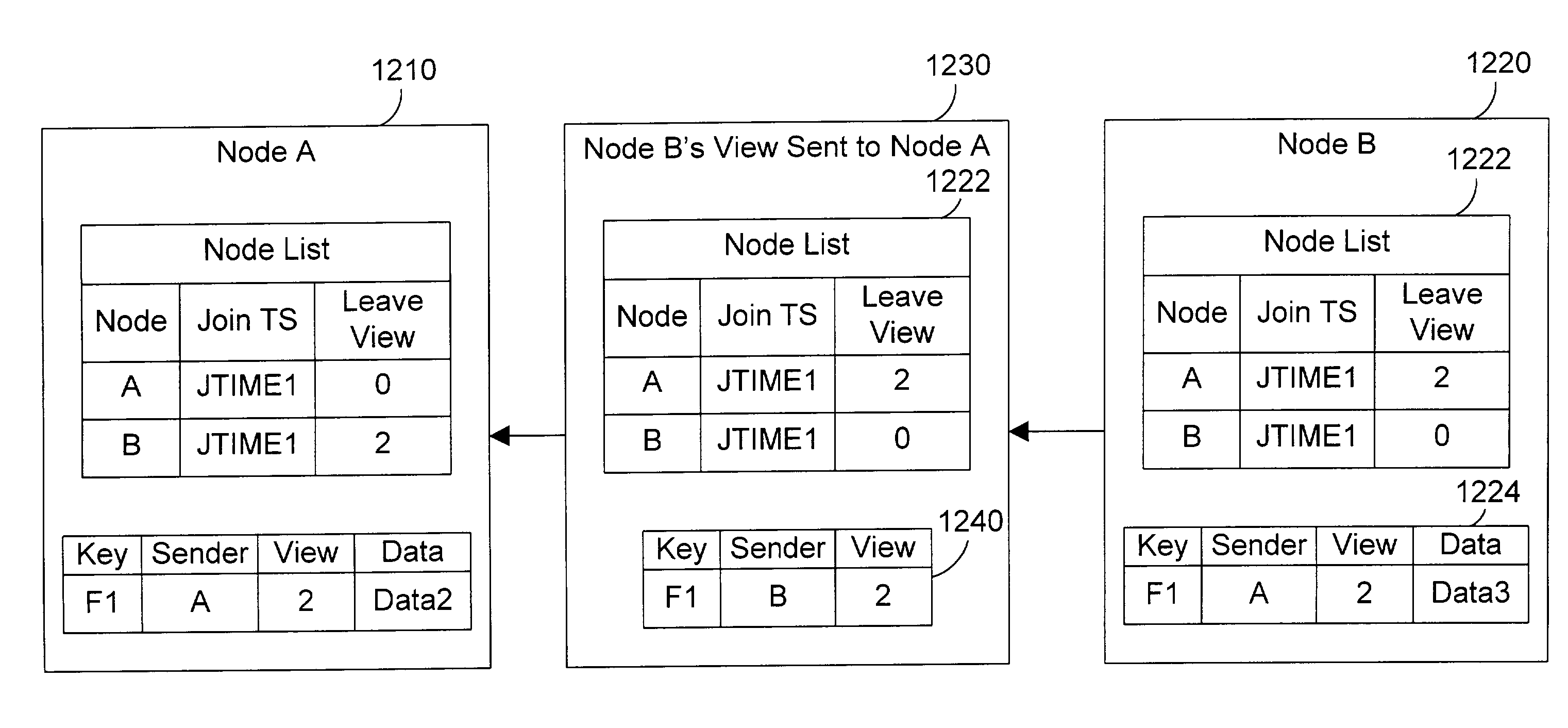 Apparatus and method for determining valid data during a merge in a computer cluster