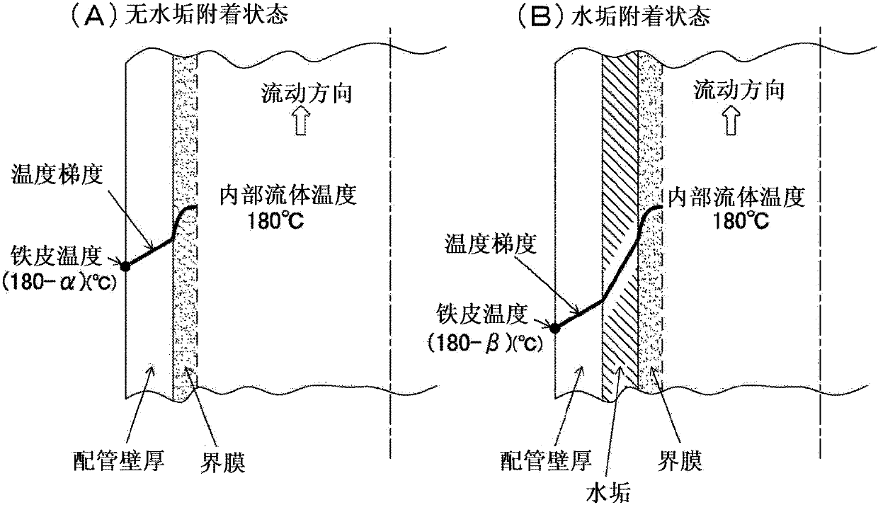 Method and system for methane fermentation processing of sludge using hydrothermal reactions