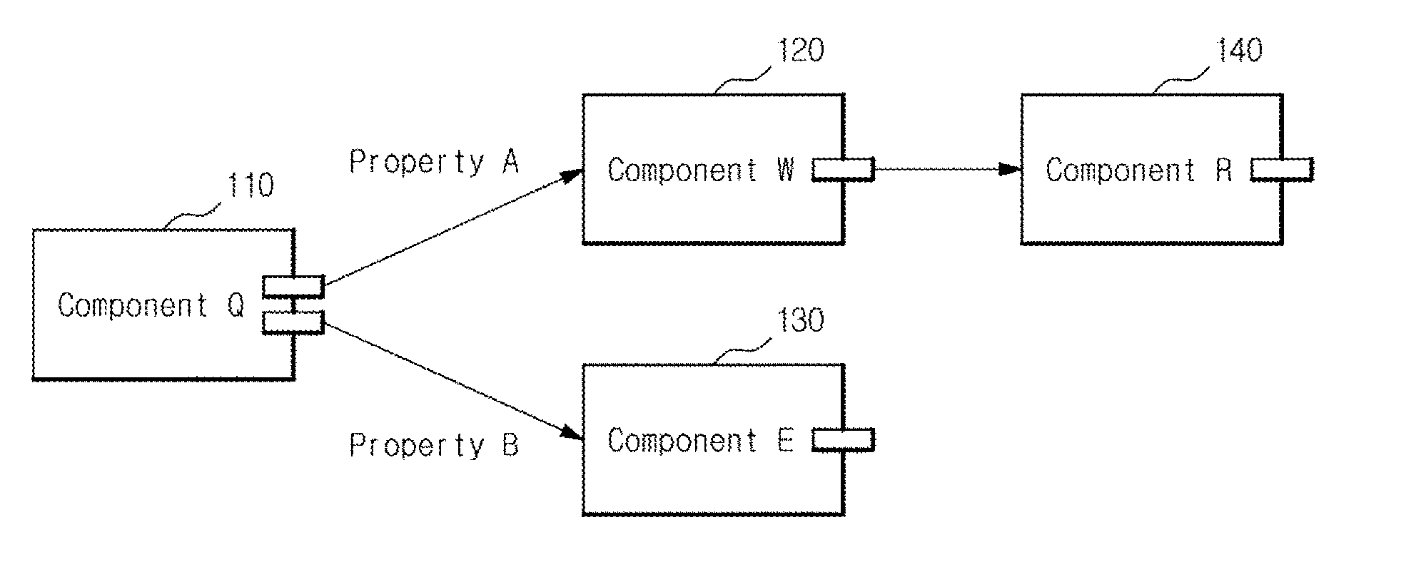 Component state management method for component based software and apparatus thereof