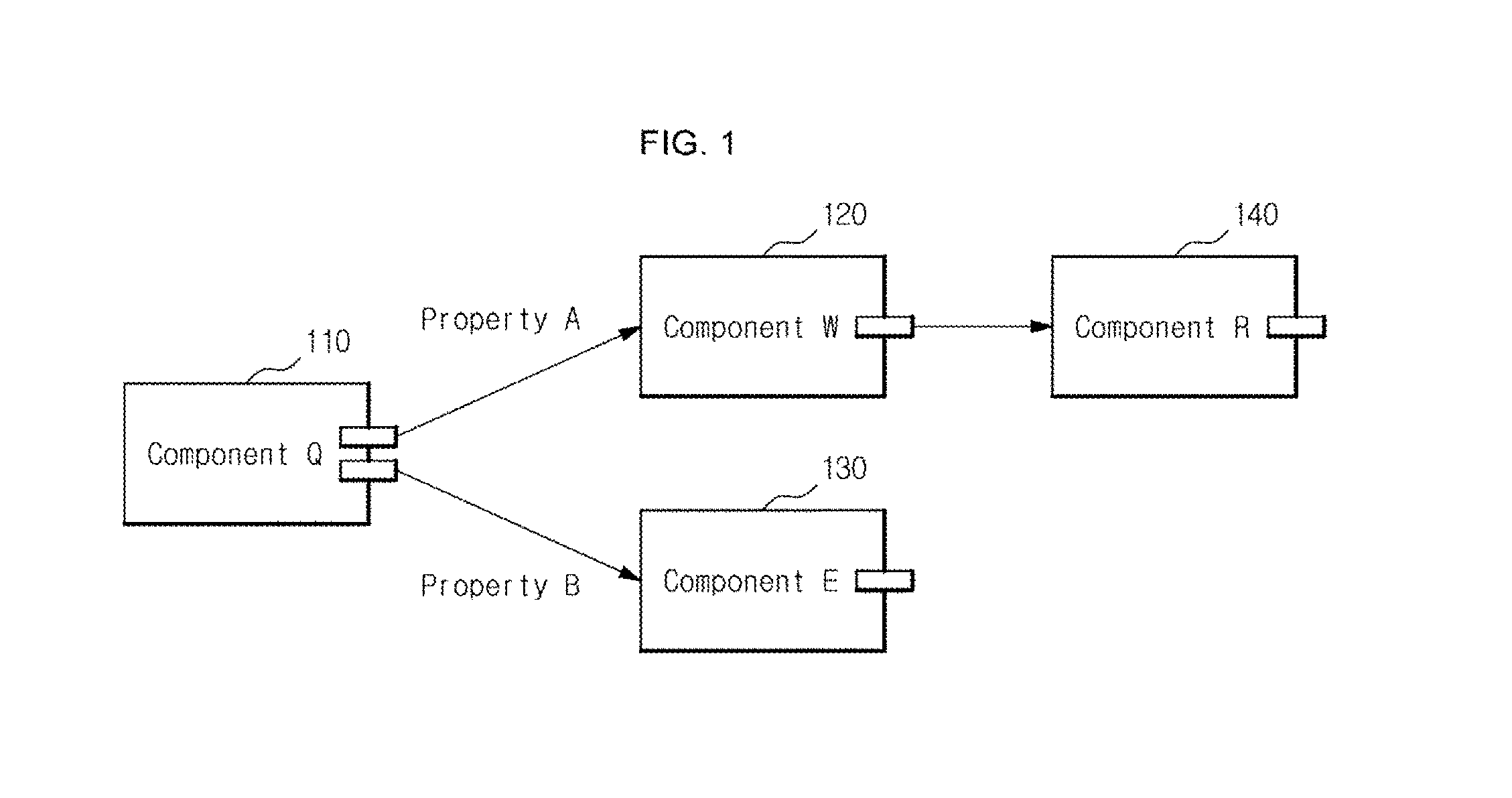 Component state management method for component based software and apparatus thereof