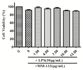 Phenylpropanoids, and pharmaceutically acceptable salts and pharmaceutical composition thereof
