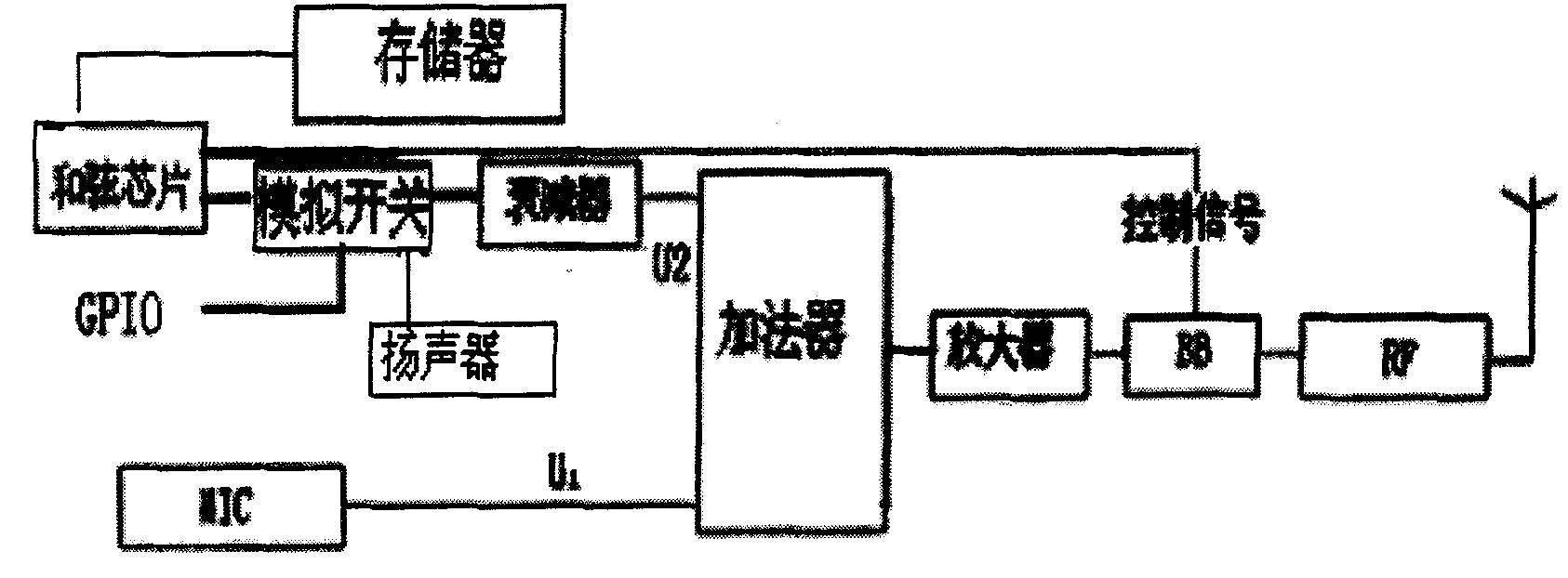 A method to realize background music for conversation and its device