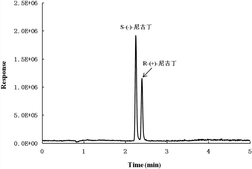 Determination method for nicotine optical isomers in tobacco