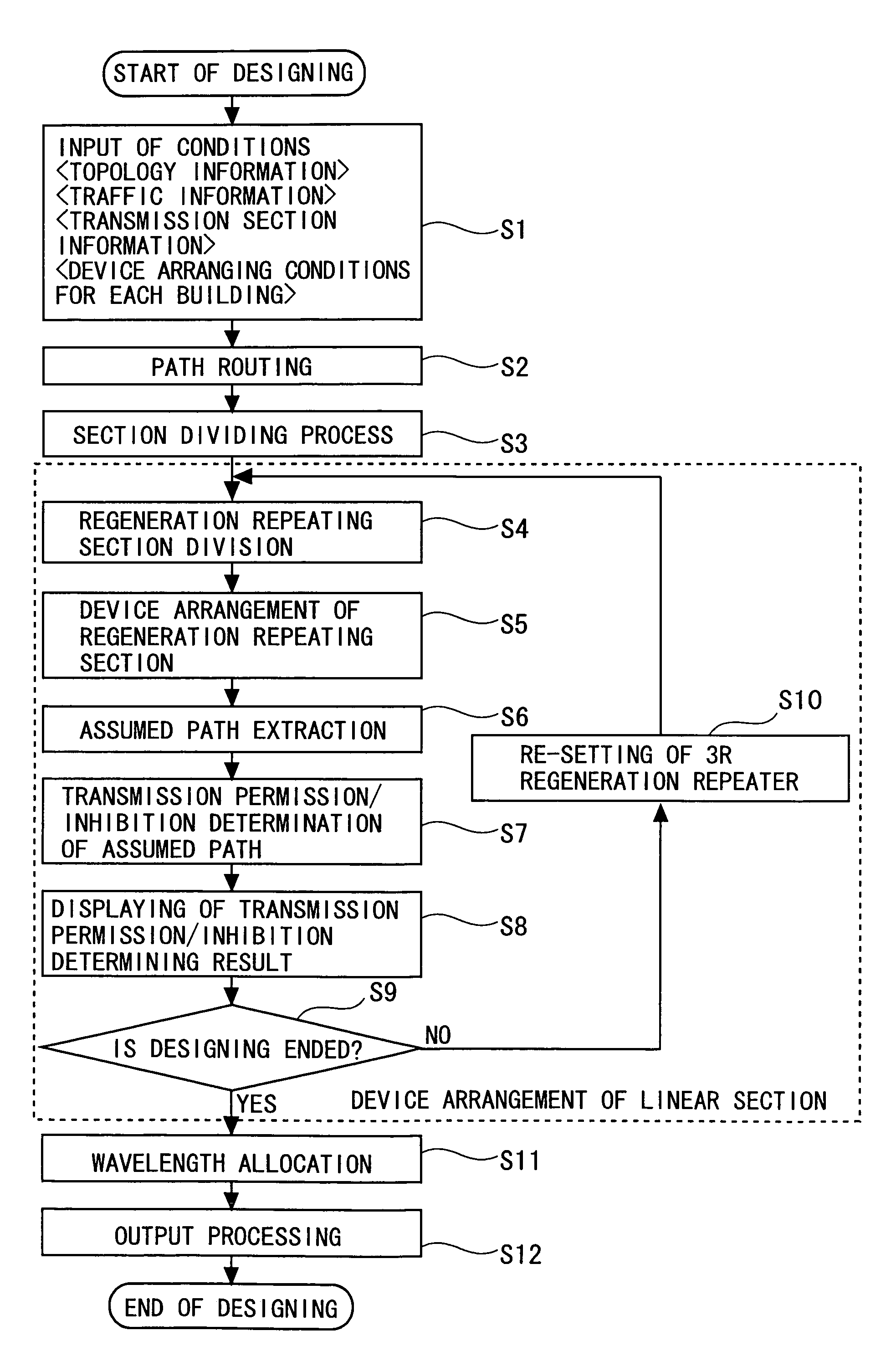 Network designing device and computer-readable medium