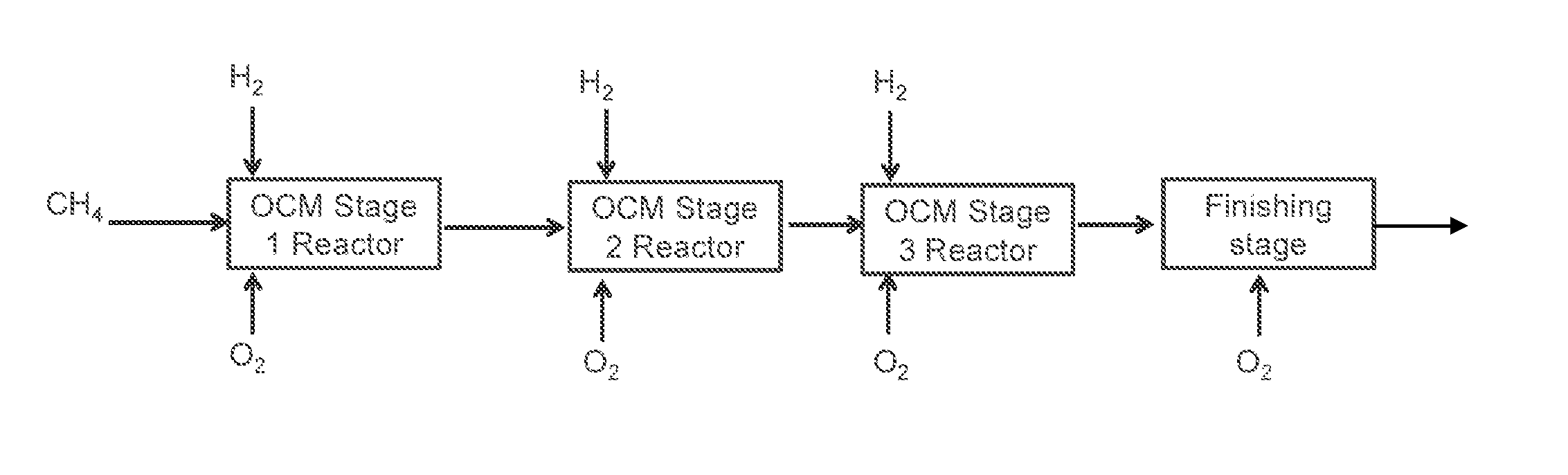 Method for Producing Hydrocarbons by Oxidative Coupling of Methane without Catalyst