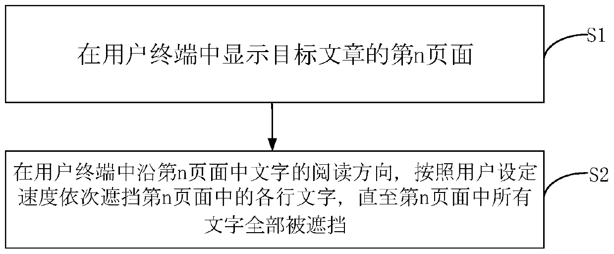 Electronic reading method and device