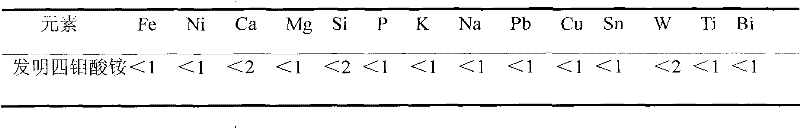 Method for preparing high-purity ammonium tetramolybdate mainly by using ammonium molybdate transformation process