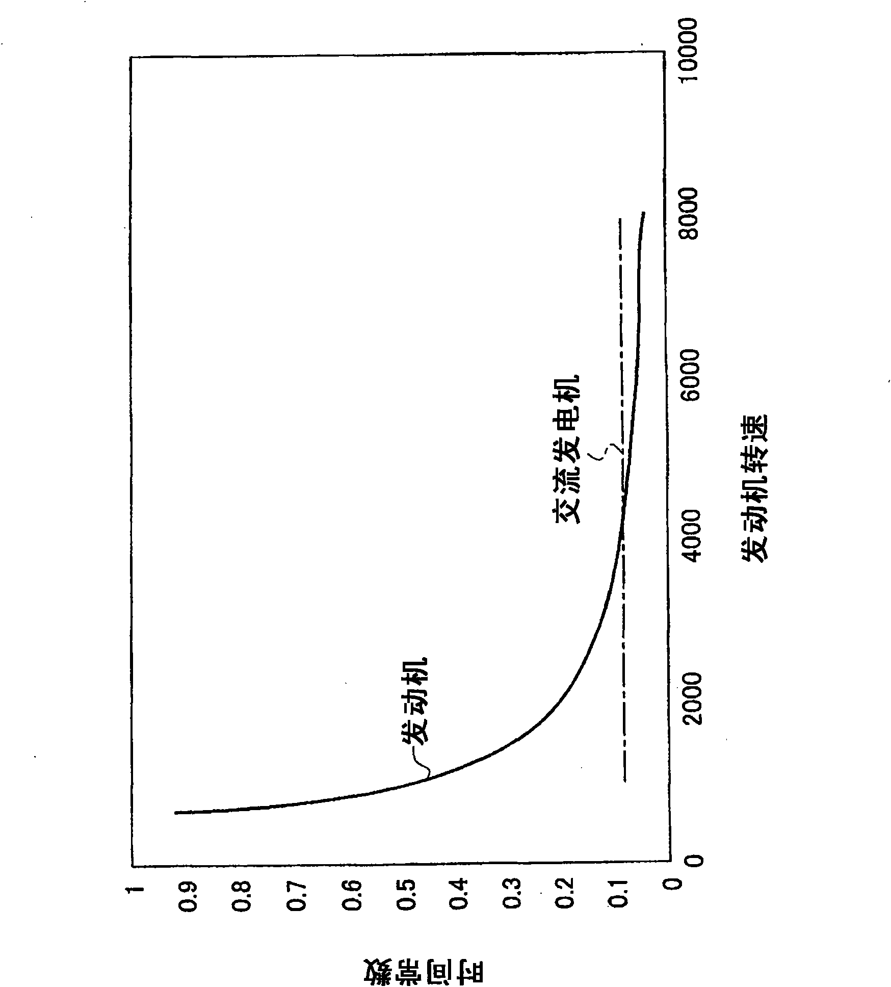 Driving force control apparatus for vehicle and driving force control method for vehicle