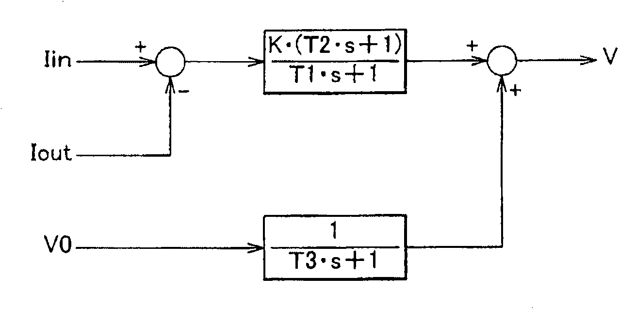 Driving force control apparatus for vehicle and driving force control method for vehicle