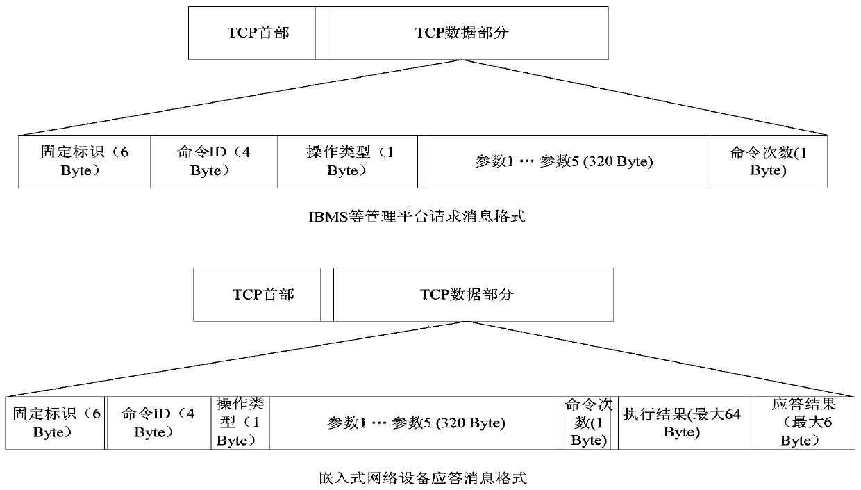 A kind of intelligent control method and system based on internet of things