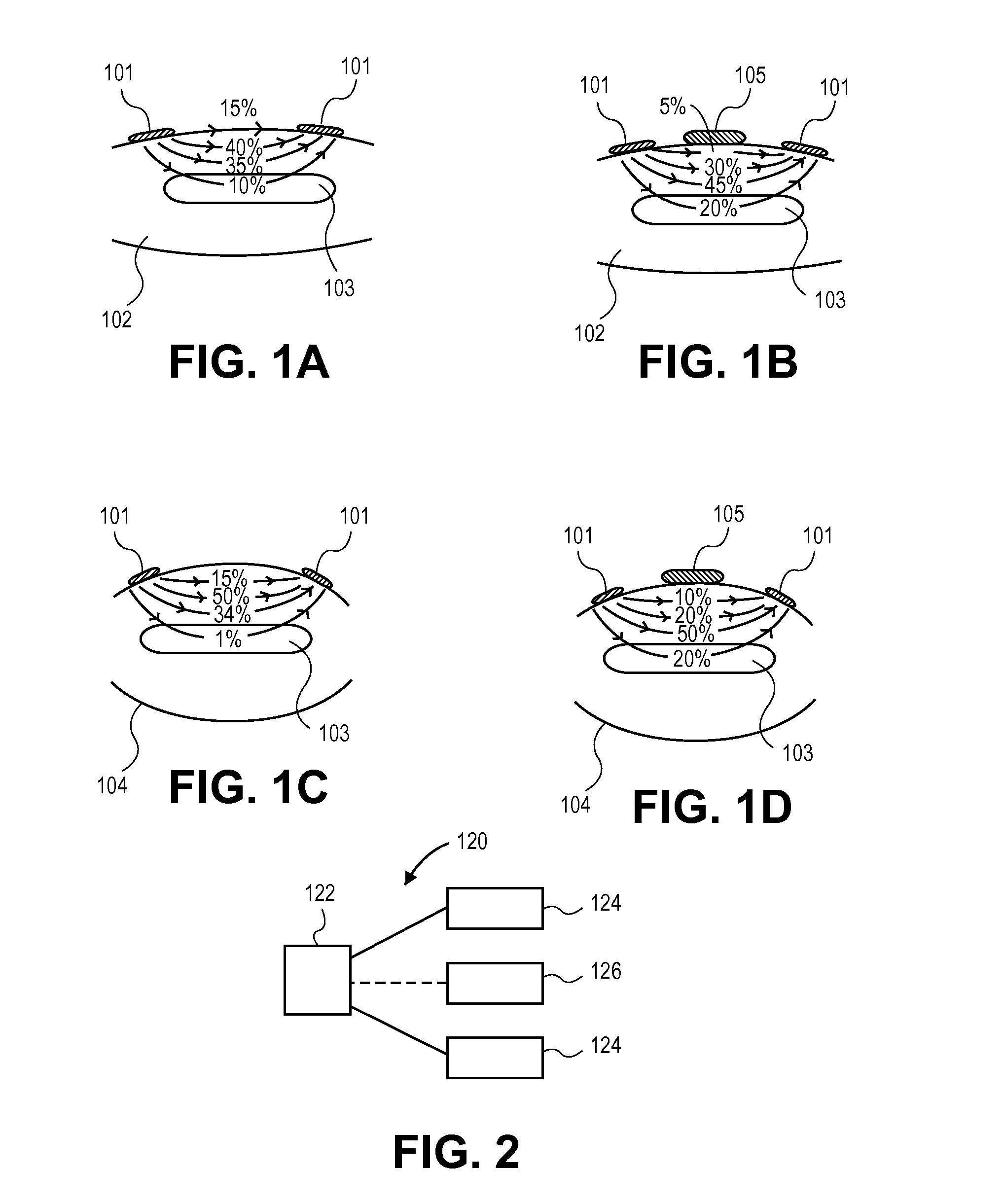 Devices and Systems for Stimulation of Tissues