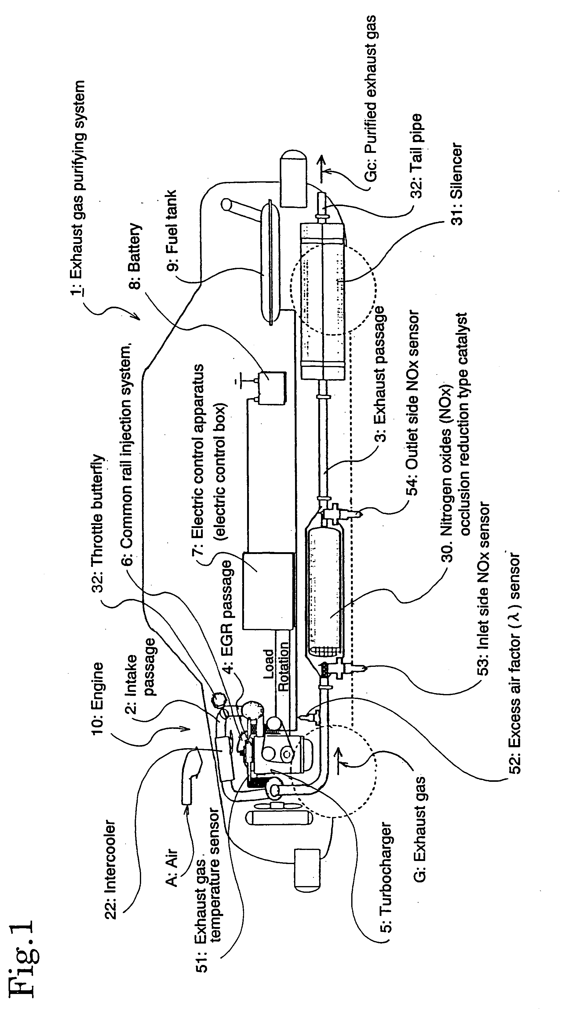 Exhaust gas decontamination system and method of exhaust gas decontamination