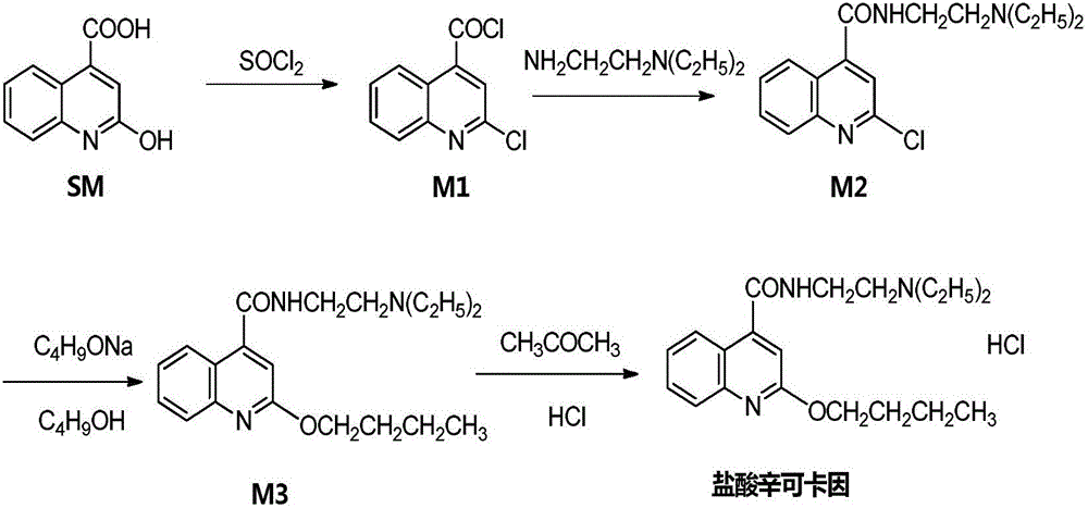 Preparation method of dibucaine hydrochloride