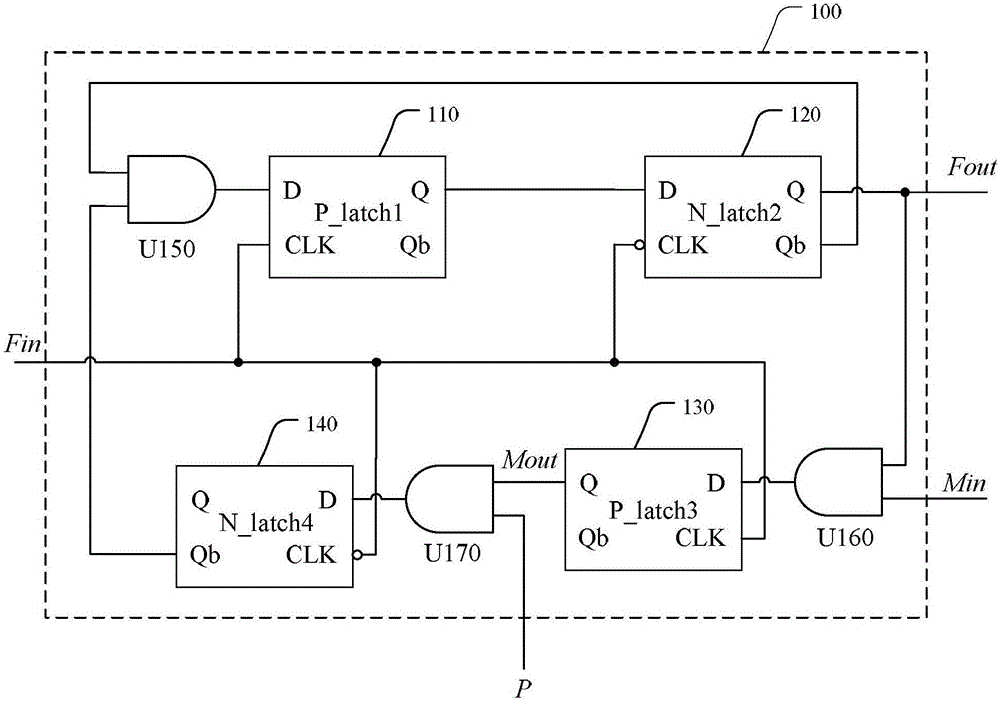 Multi-modulus divider and basic frequency division units of multi-modulus divider