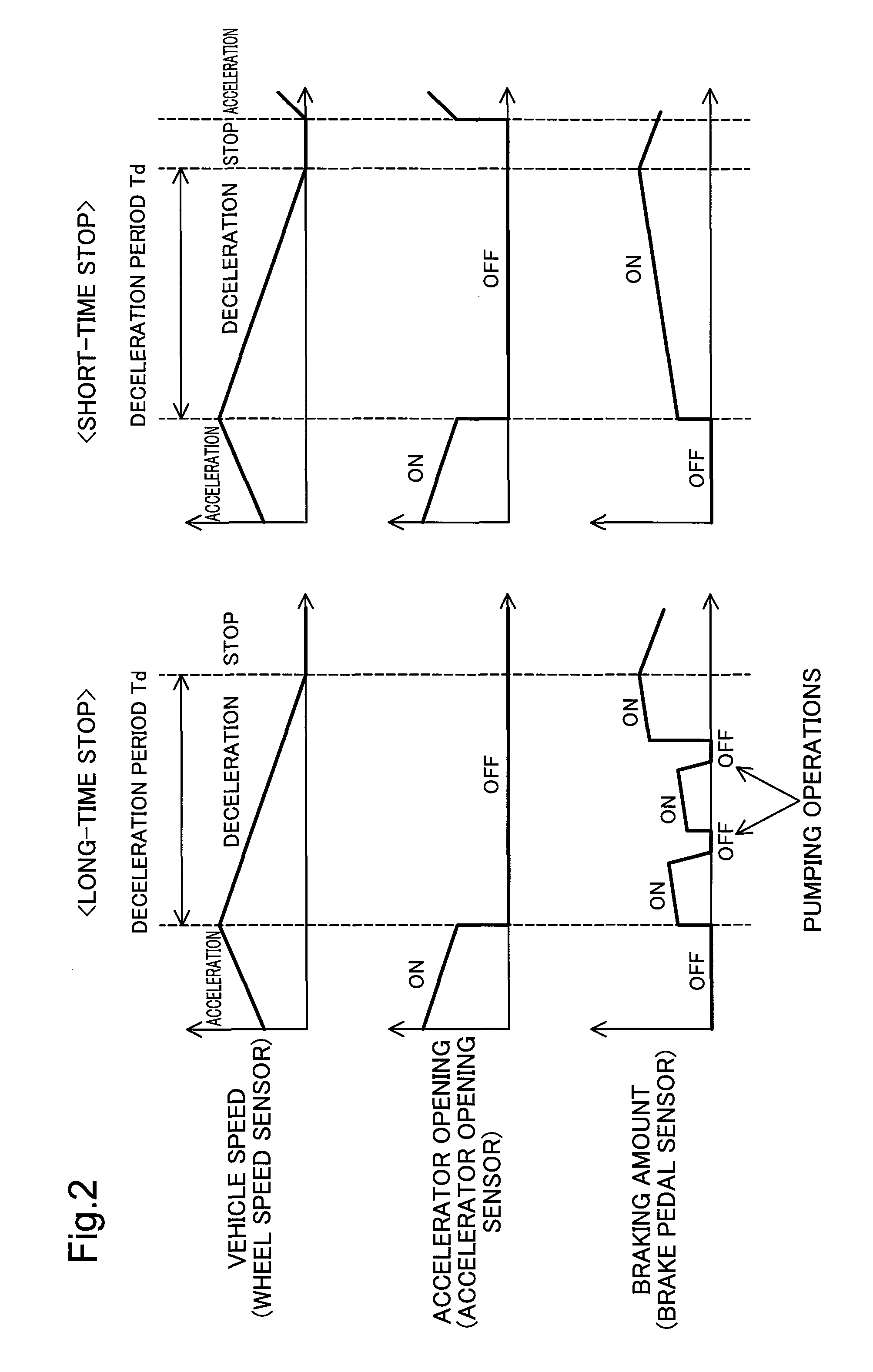 Idling stop control device, vehicle and vehicle control method