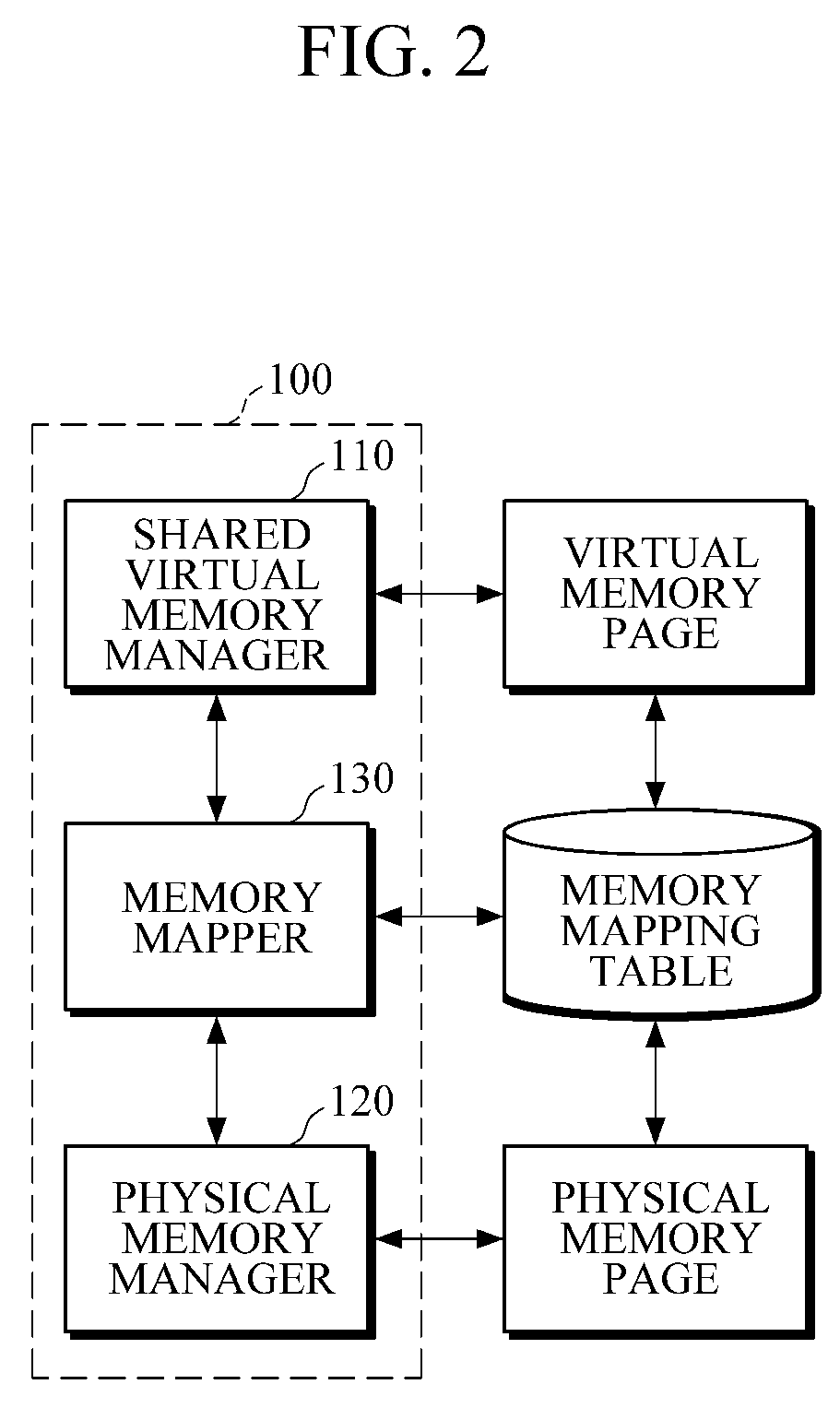 Shared virtual memory management apparatus for providing cache-coherence
