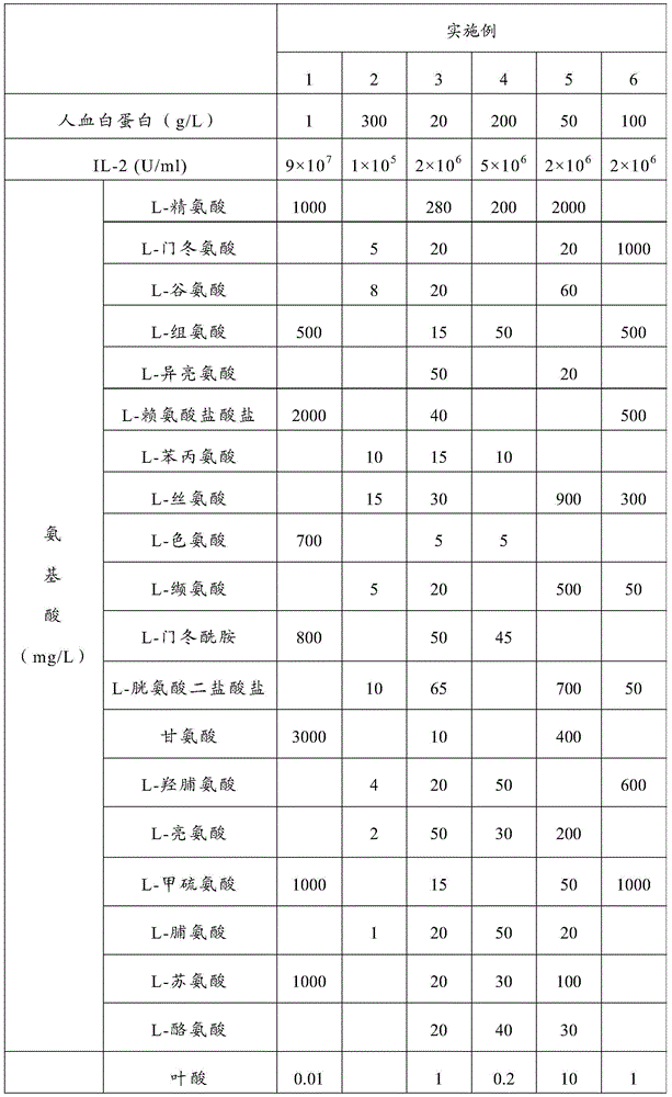 Enhanced cik cell preparation method and cell preparation